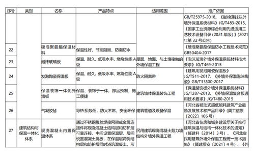 河北 保溫裝飾一體化外墻板列入 河北省使用建設(shè)工程材料設(shè)備產(chǎn)品目錄 推廣使用類