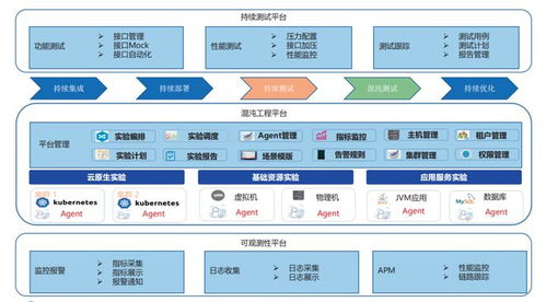 胡浩青 深化科技創(chuàng)新驅動,構建系統(tǒng)穩(wěn)定體系 北銀金科混沌工程平臺建設實踐